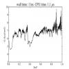 Free energy guided sampling on Beta3S